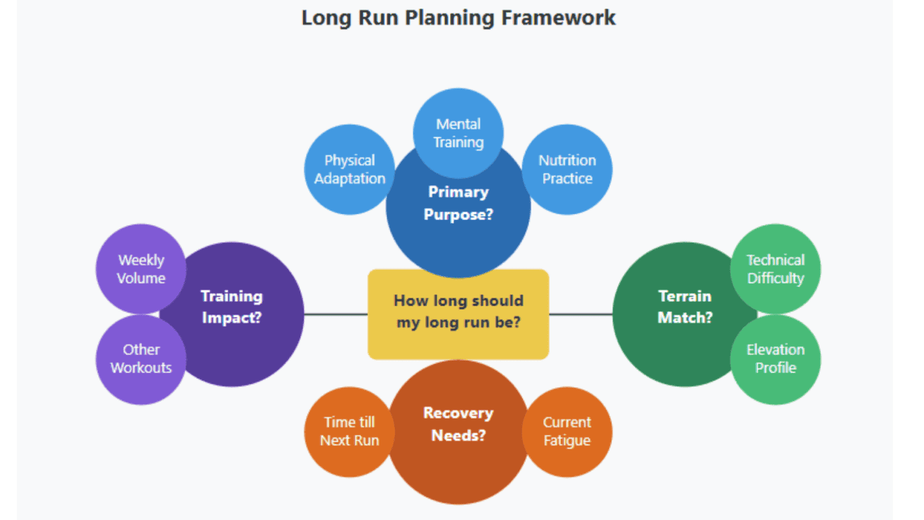 long runs for ultramarathon