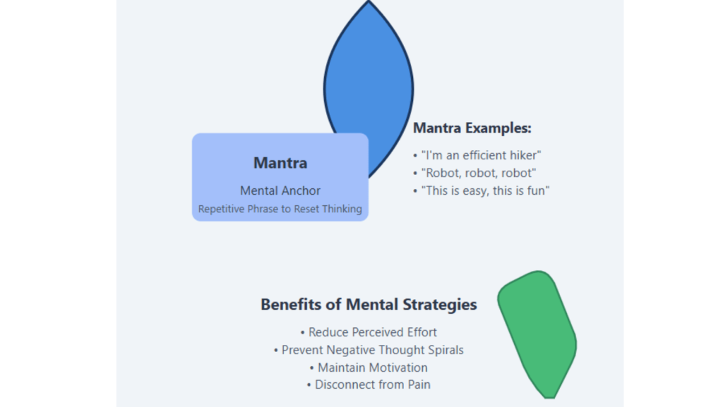 Infographic showing the benefits of mantras