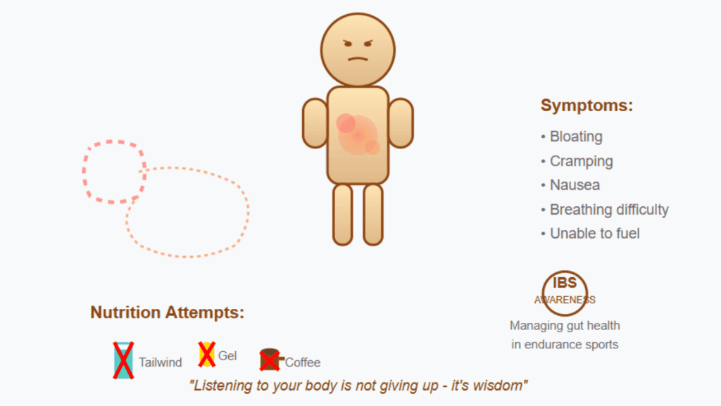 graphic showing IBS struggles during an ultramarathon
